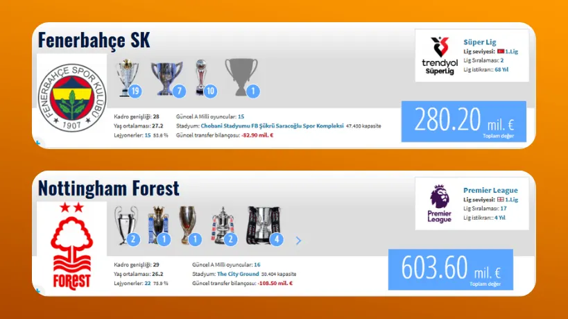 Fenerbah�e-Notthingham Forest Kadro De�eri Kar��lat�t�rma