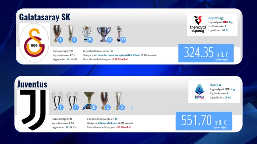 Galatasaray-Juventus Kadro De�eri Kar��lat�t�rma