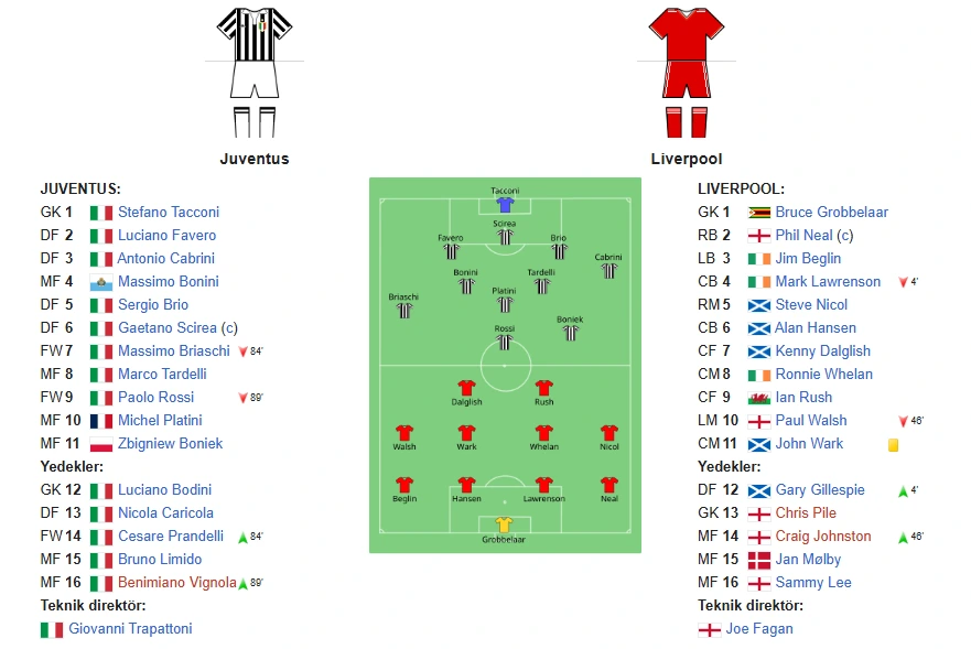 Heysel Facias� Juventus-Liverpool Ma� Detay�